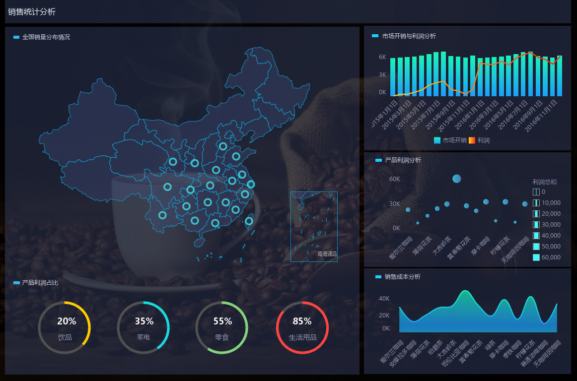 报表系统，数据报表系统，永洪报表