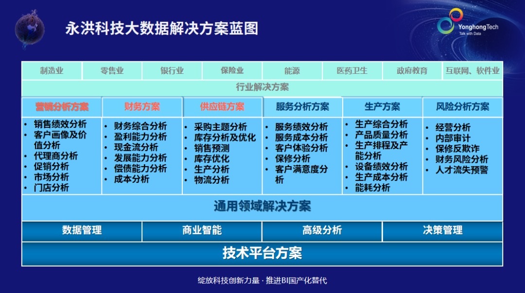 BI国产化替代进入实质阶段，新产品新方案提高加速度