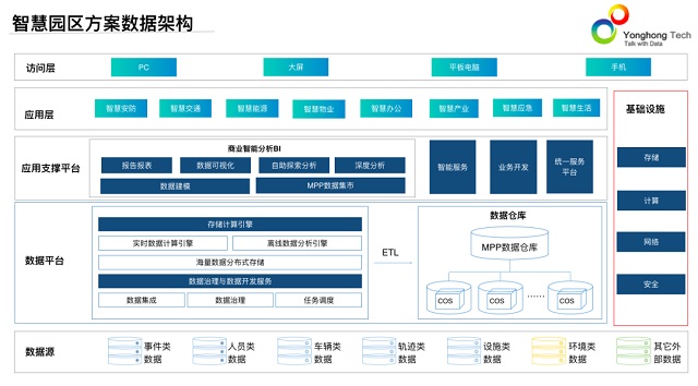 唯一BI企业，永洪科技入选腾讯产业共创营2021