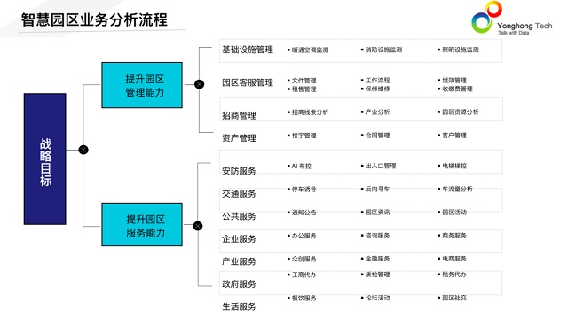 唯一BI企业，永洪科技入选腾讯产业共创营2021