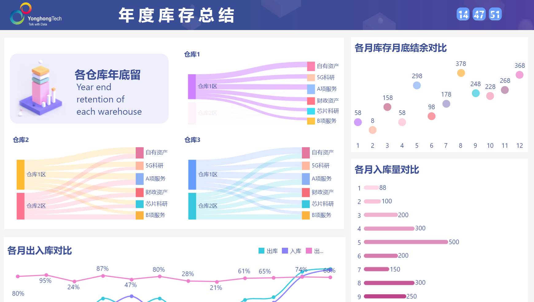 哪些行业必学数据分析