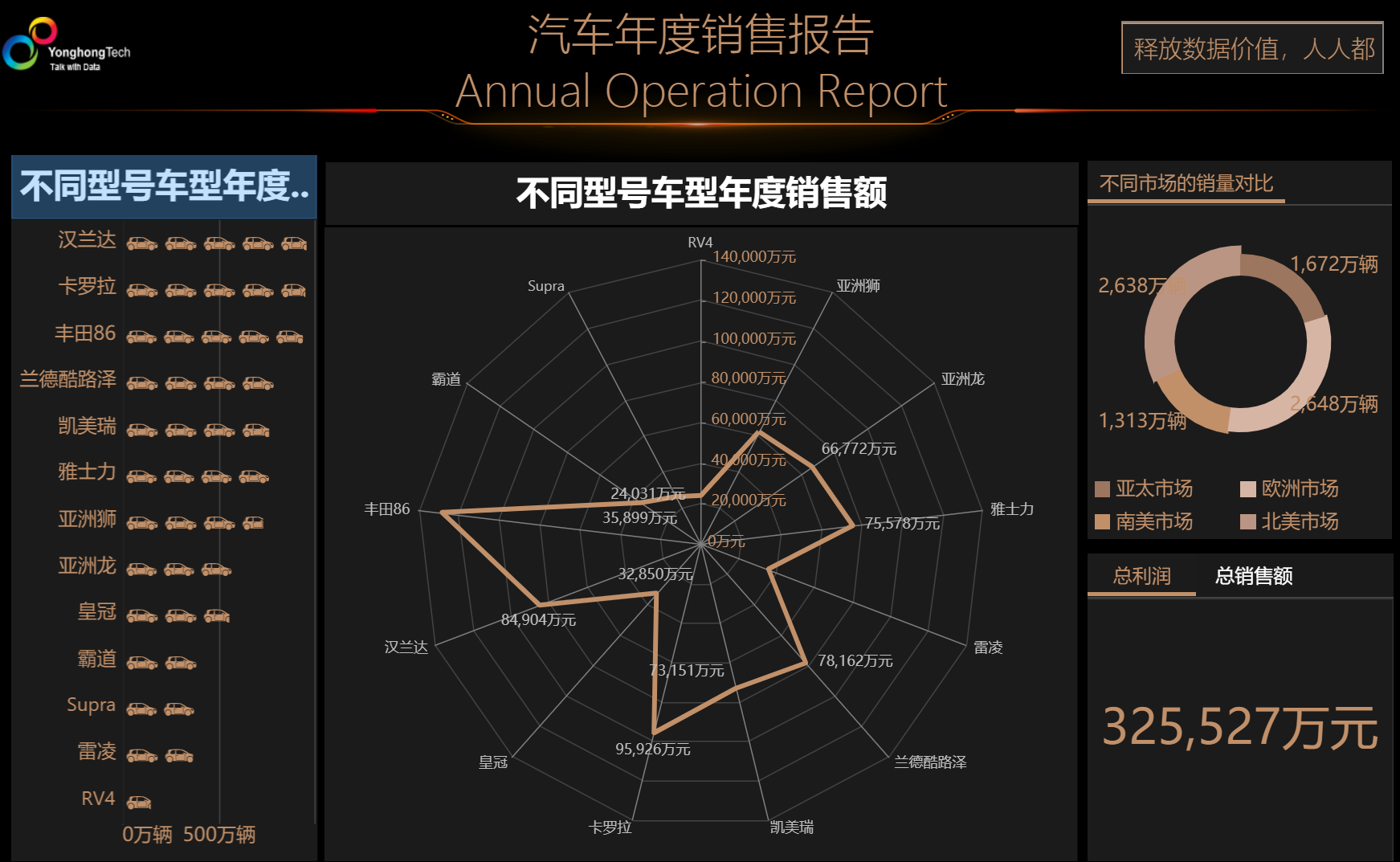 <b>学习数据分析？要从这六步走</b>