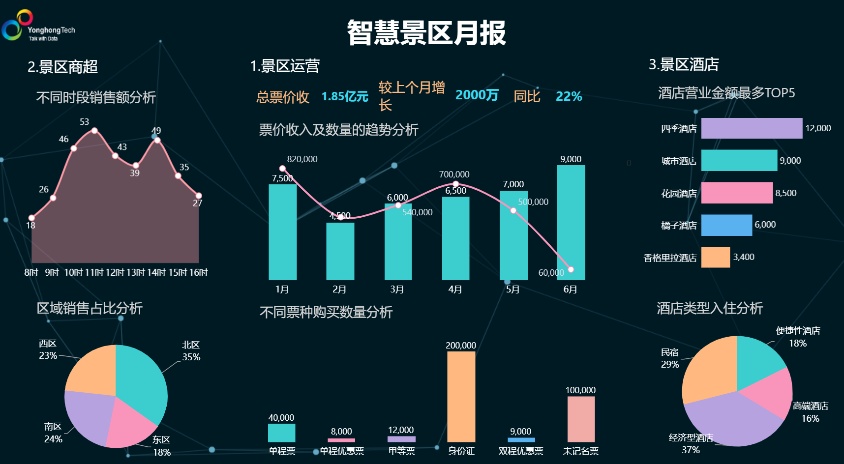 <b>永洪科技：为什么说真正的敏捷BI是“面向业务人员的BI产品”？</b>