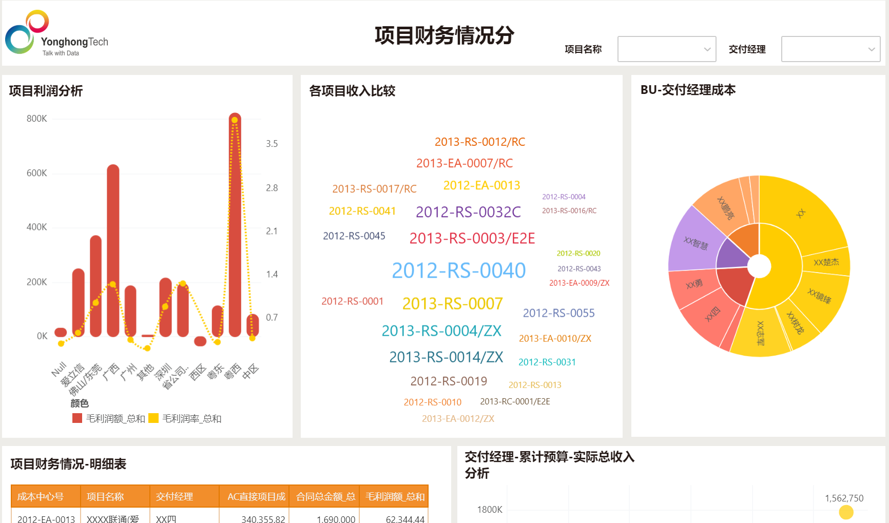 <b>永洪科技首发：国内首个聚焦制造行业的BI白皮书来了！免费领取</b>