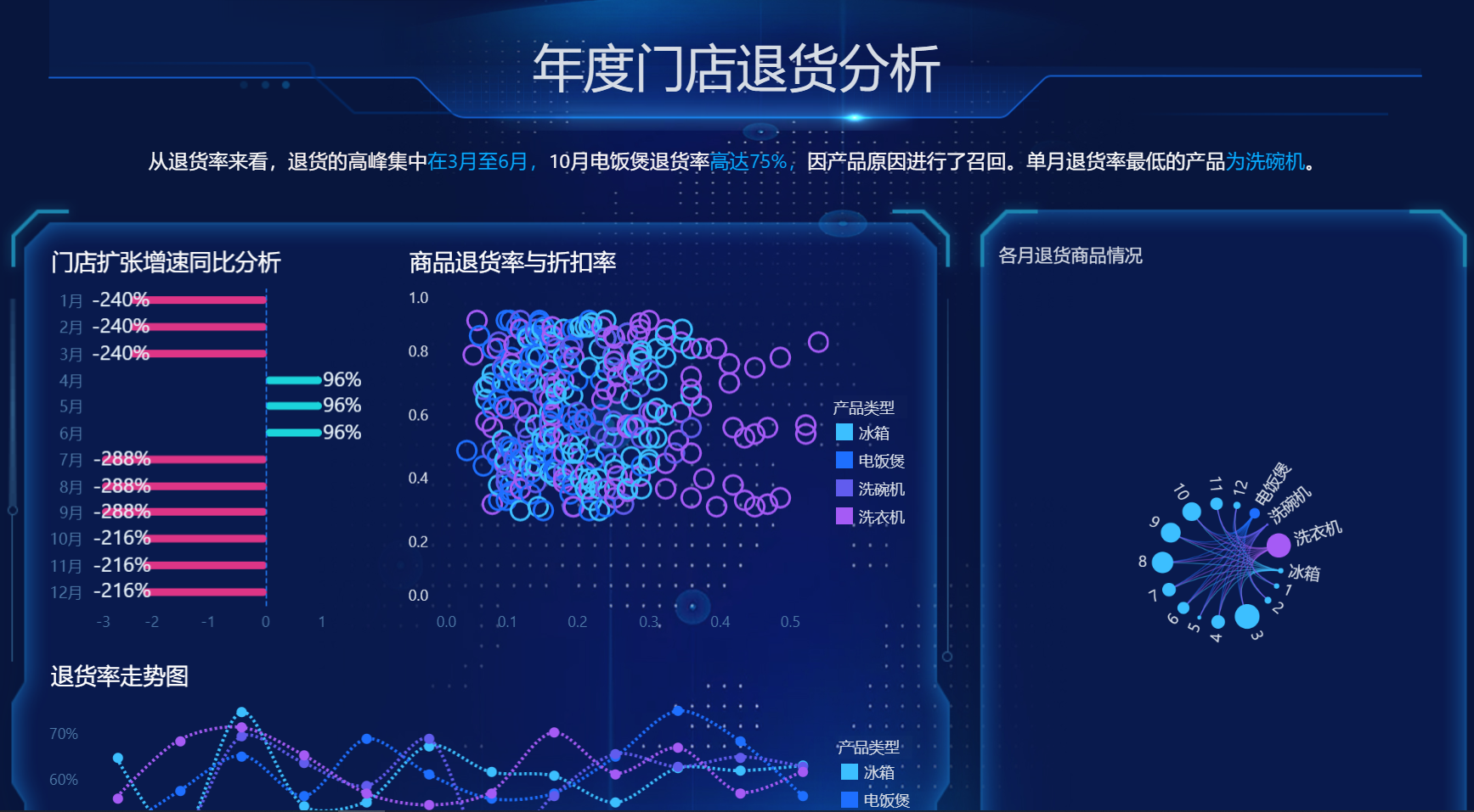 <b>到底什么是BI？BI能为企业带来什么？</b>