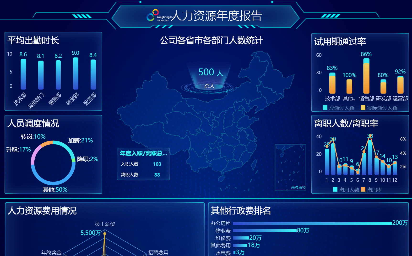 <b>2022中国新科技100强，永洪科技登榜！</b>