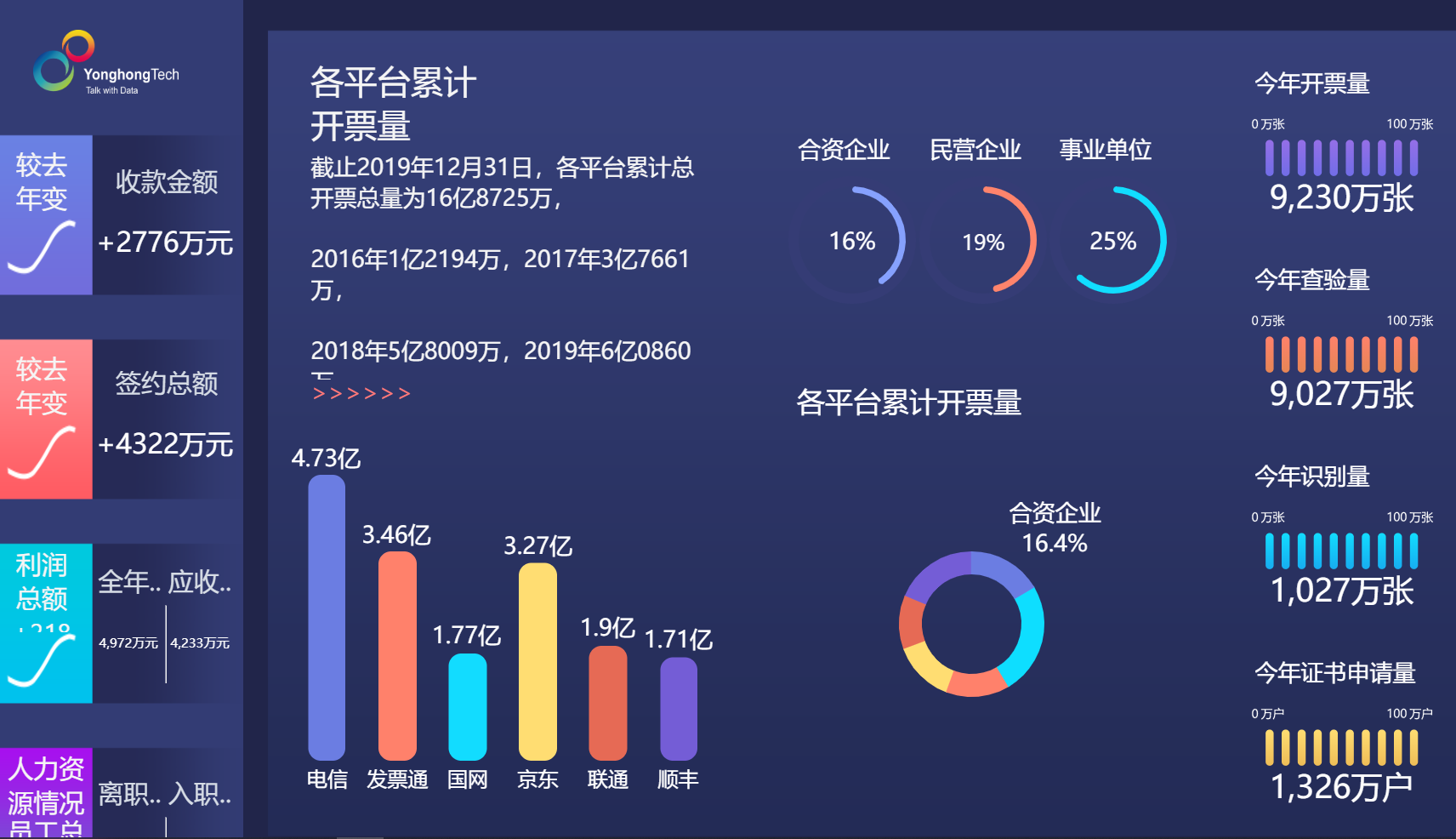 <b>中科院《互联网周刊》“金i奖”，永洪科技斩获2022信创应用创新案例奖</b>