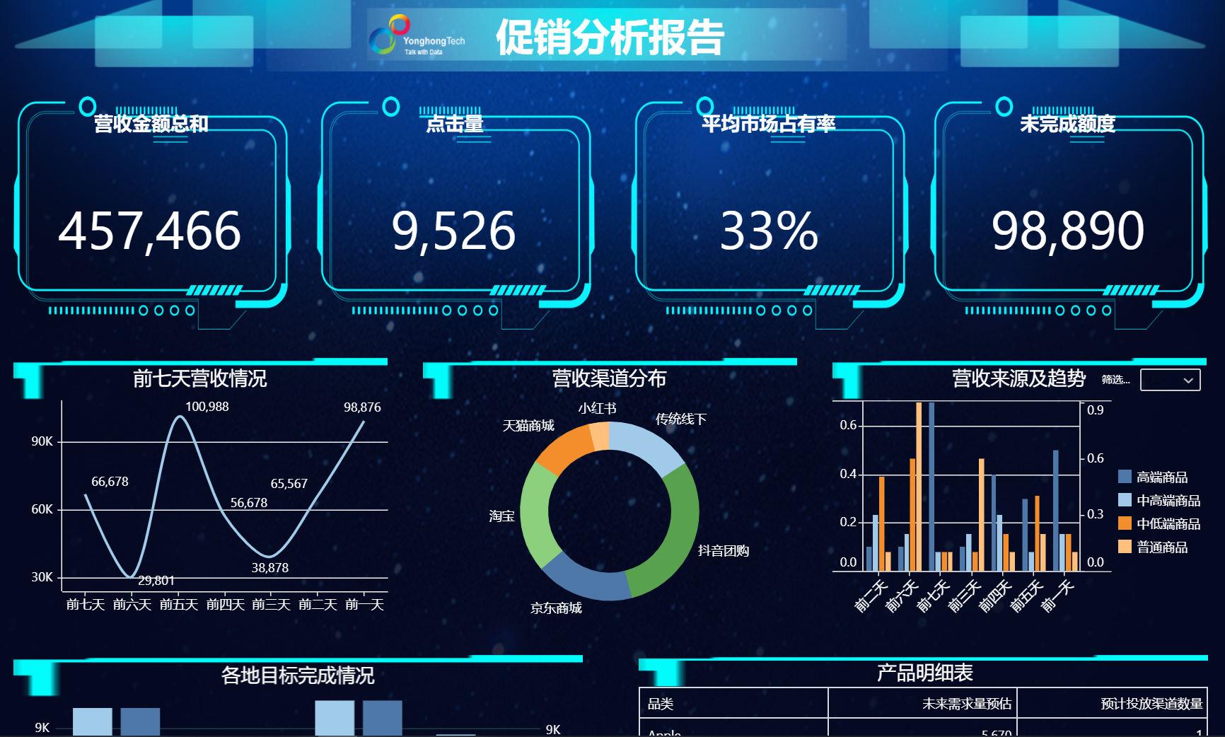 <b>永洪科技：BI业务用户商业分析新时代，如何把数据用透？</b>