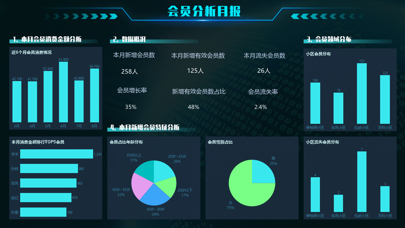 <b>6年过去了，新零售该如何更进一步？</b>