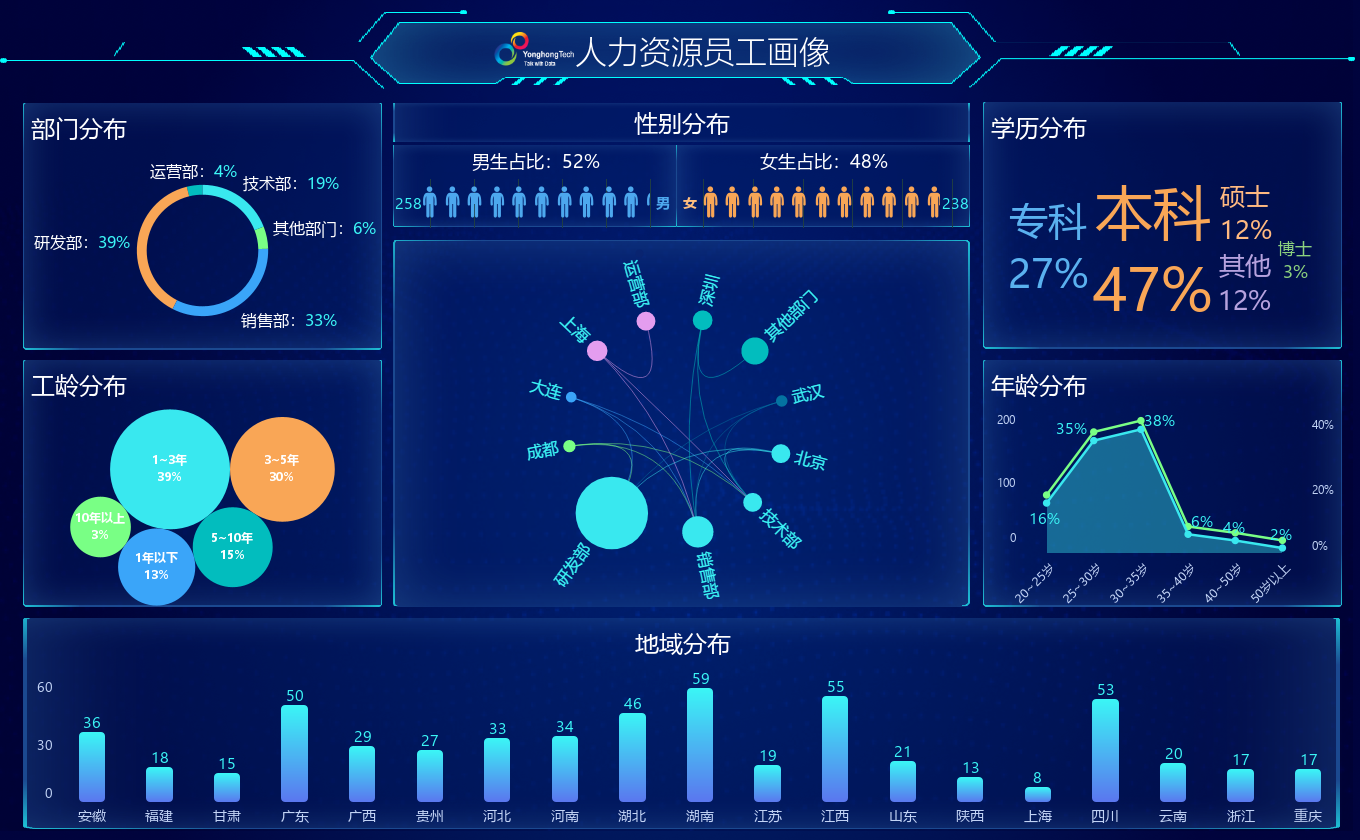 <b>2022小巨人企业创新50强发布，永洪科技登榜！</b>