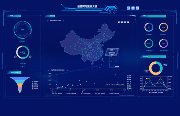 传统报表和敏捷BI的区别是什么？