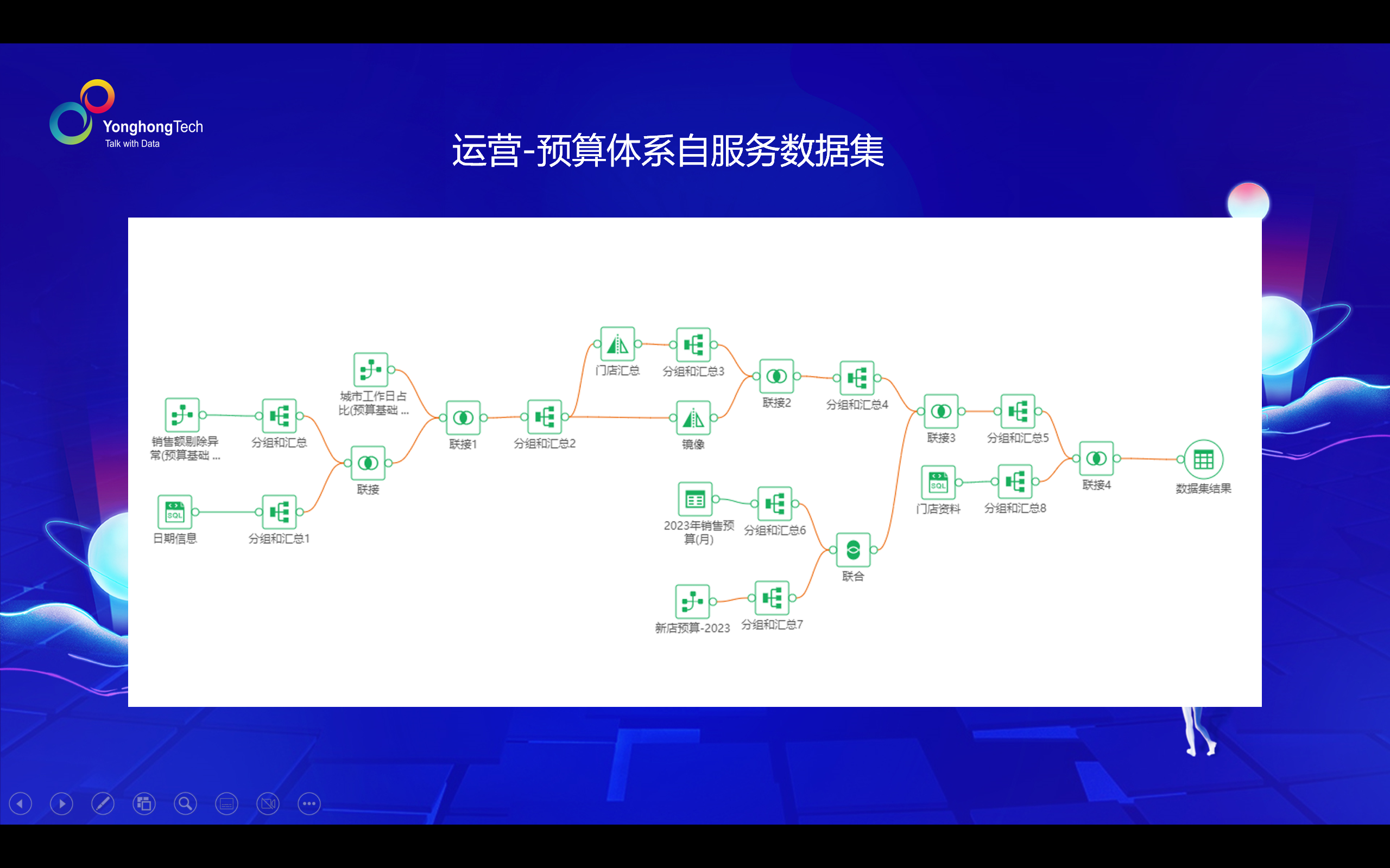 <b>每一餐都新鲜！永洪敏捷BI助力钱大妈守护消费者的食品品质</b>