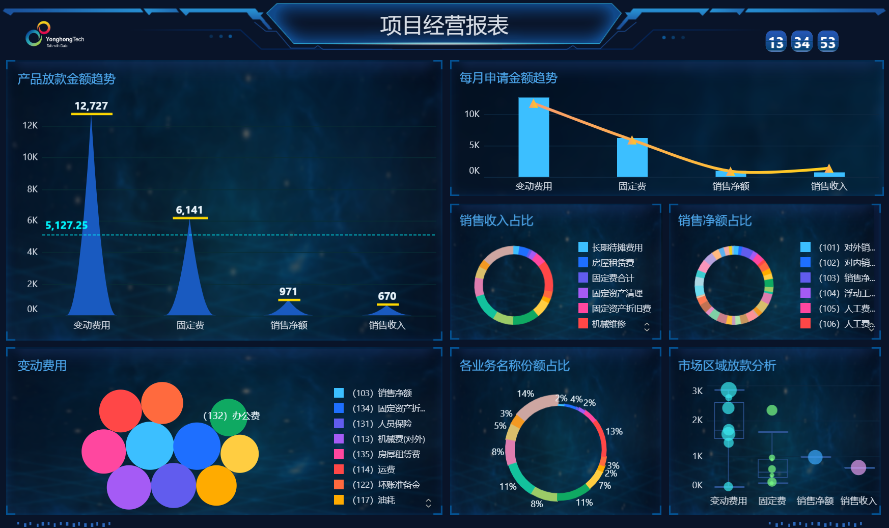 <b>制造业数字化浪潮！羿动新能源签约永洪，完成数字化升级！</b>