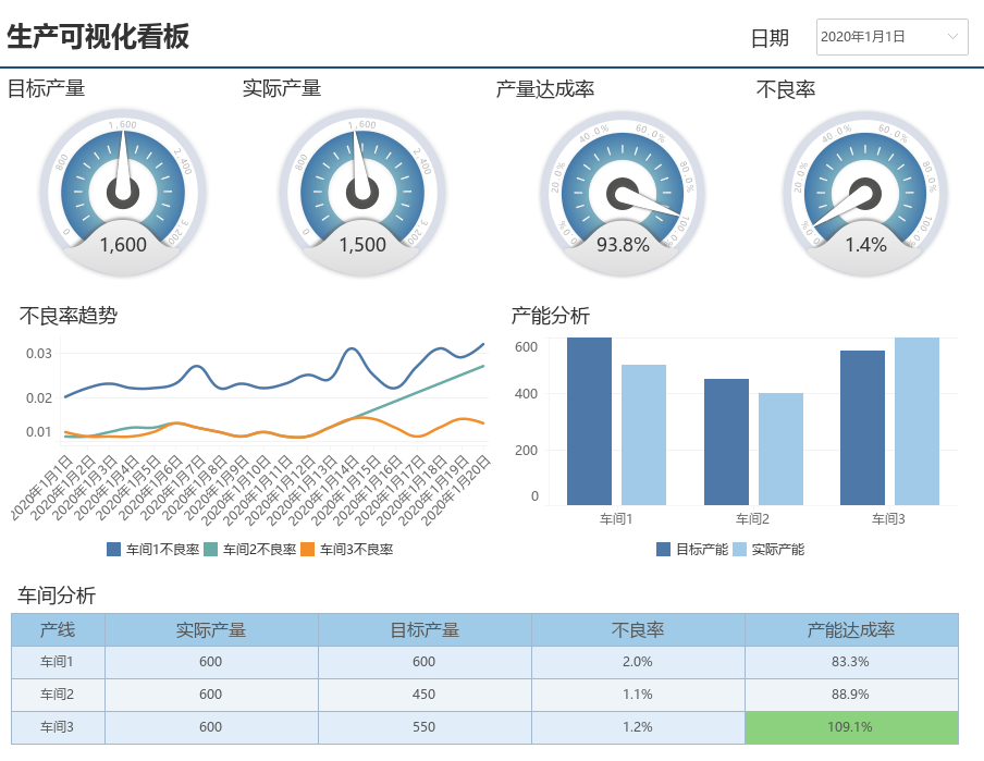 生产可视化看板 (1)