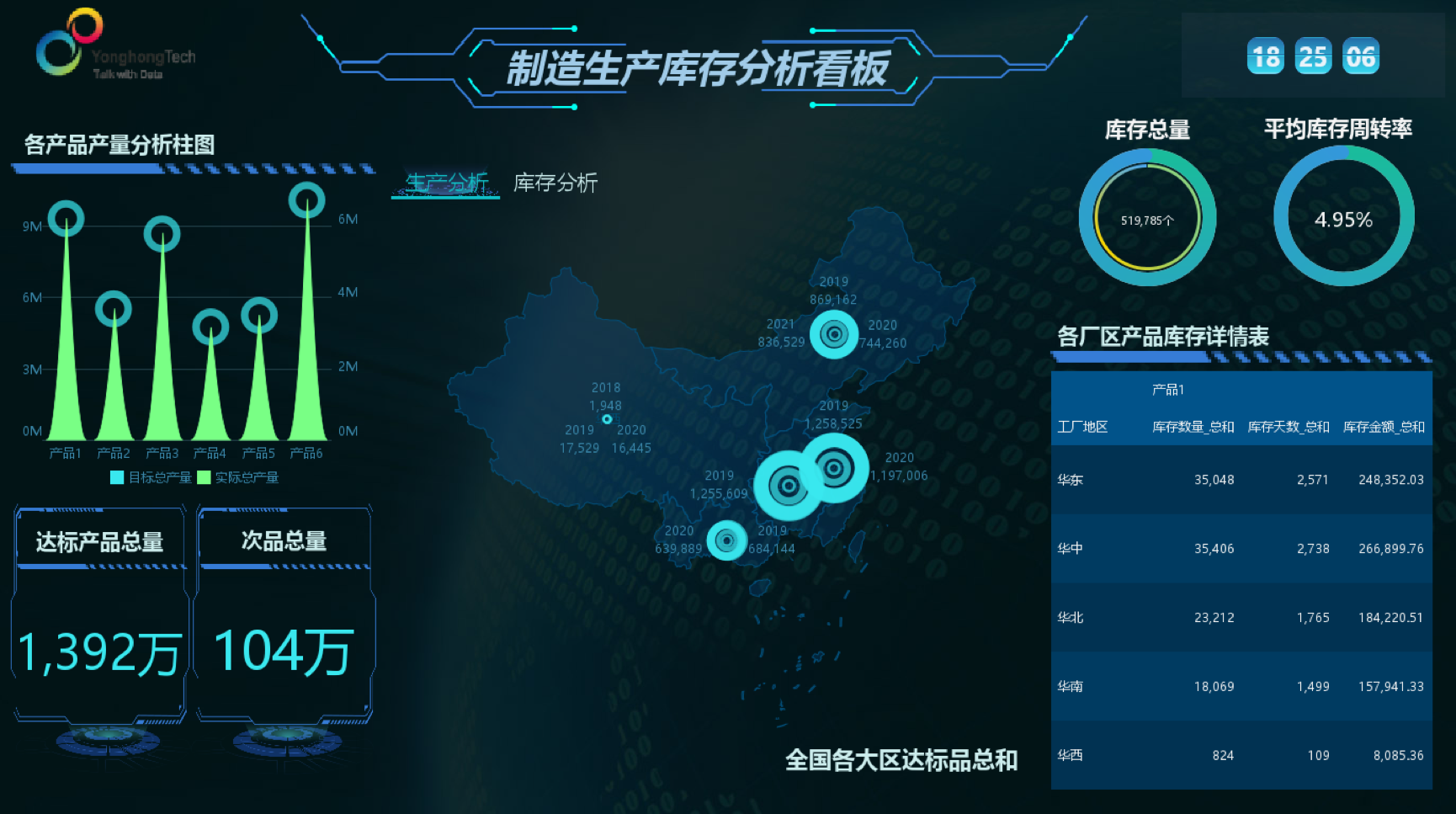 <b>北路智控携手永洪BI，助力矿产行业数智化转型</b>