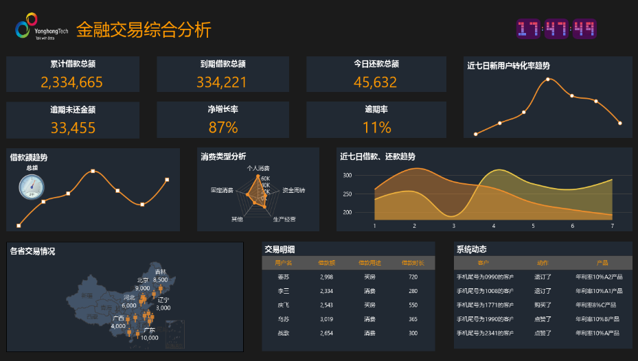 <b>永洪科技荣获2023信创大比武【优秀适配能力奖】</b>